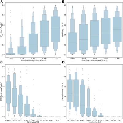 Identifying epigenetic aging moderators using the epigenetic pacemaker